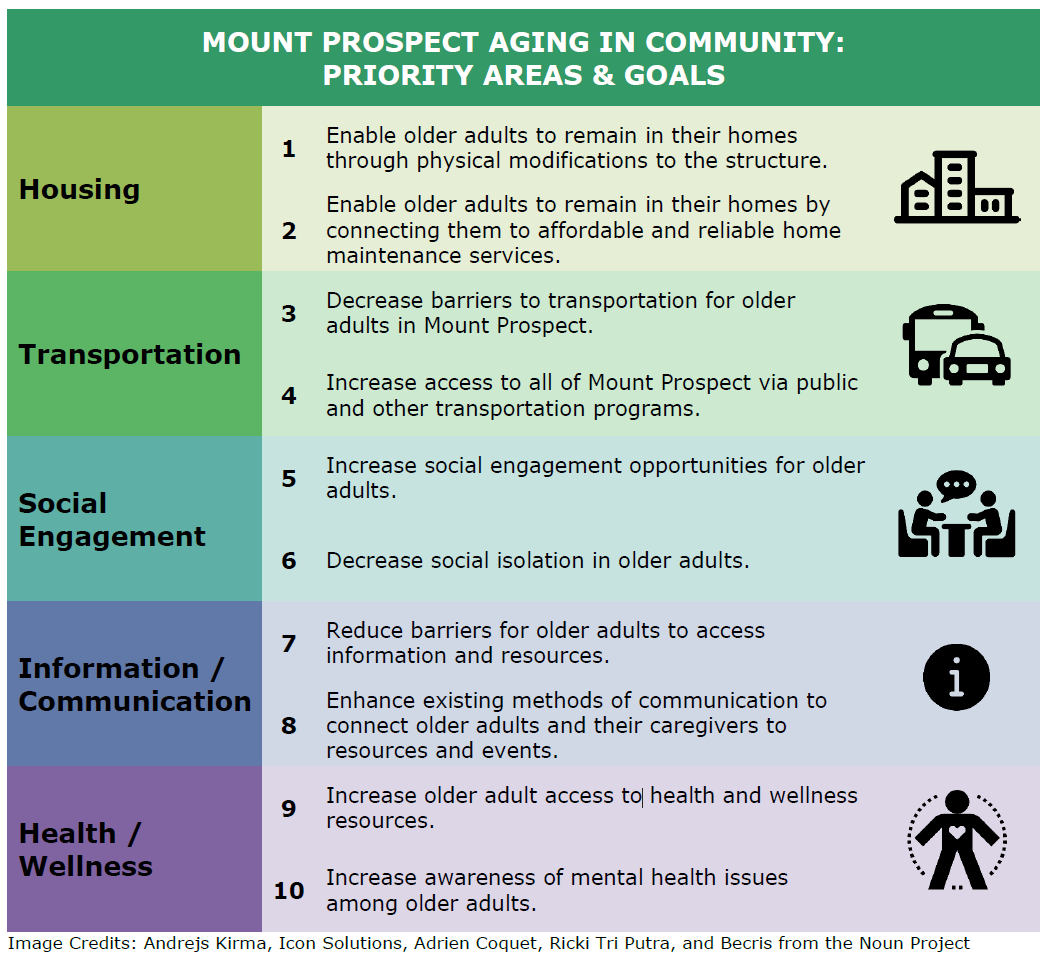 priority areas and goals